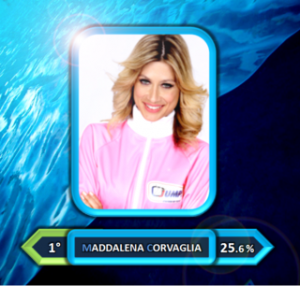 corvas