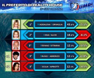 Classifica Jump 3sett