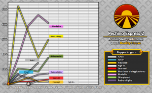 Pechistoria