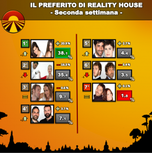 seconda
