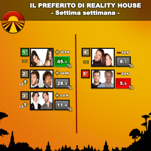 Clicca sull'immagine per ingrandire