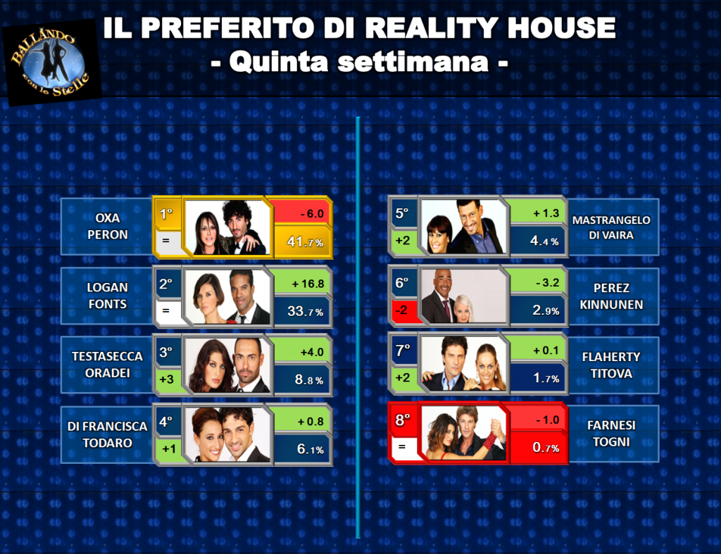 Clicca sull'immagine per ingrandire