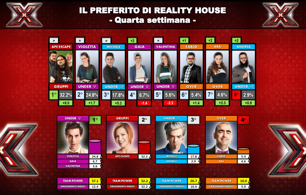 Quartasettimana