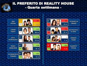 percentua