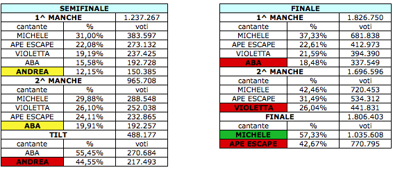 Schermata 2013-12-13 alle 10.53.39
