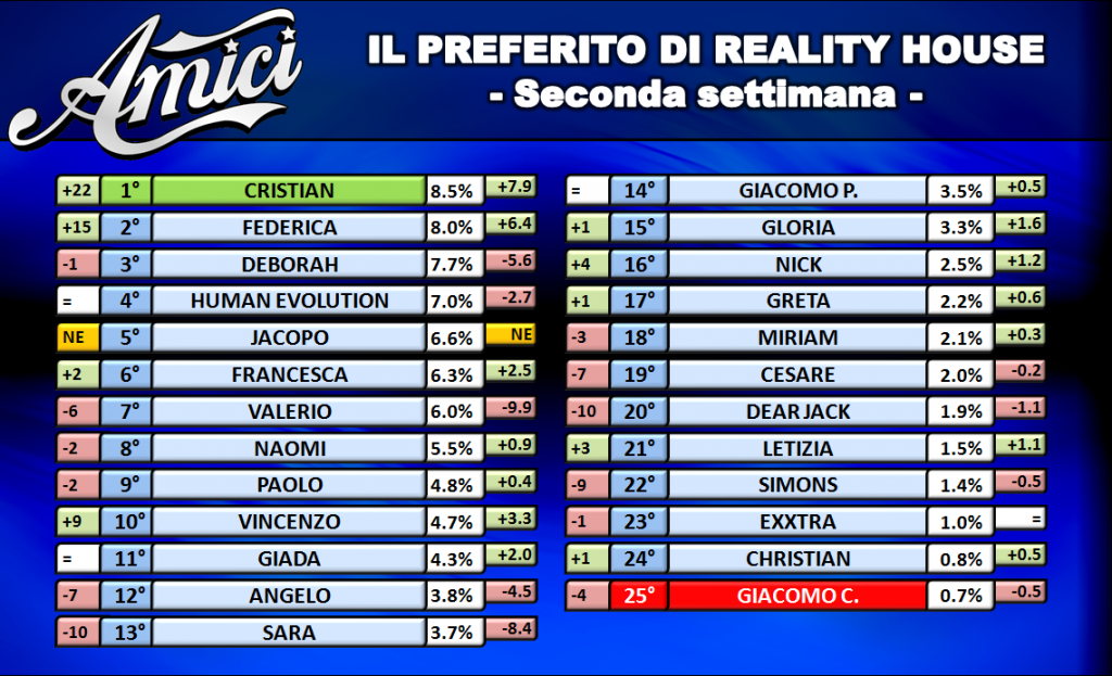 secondaamici