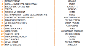album 2013