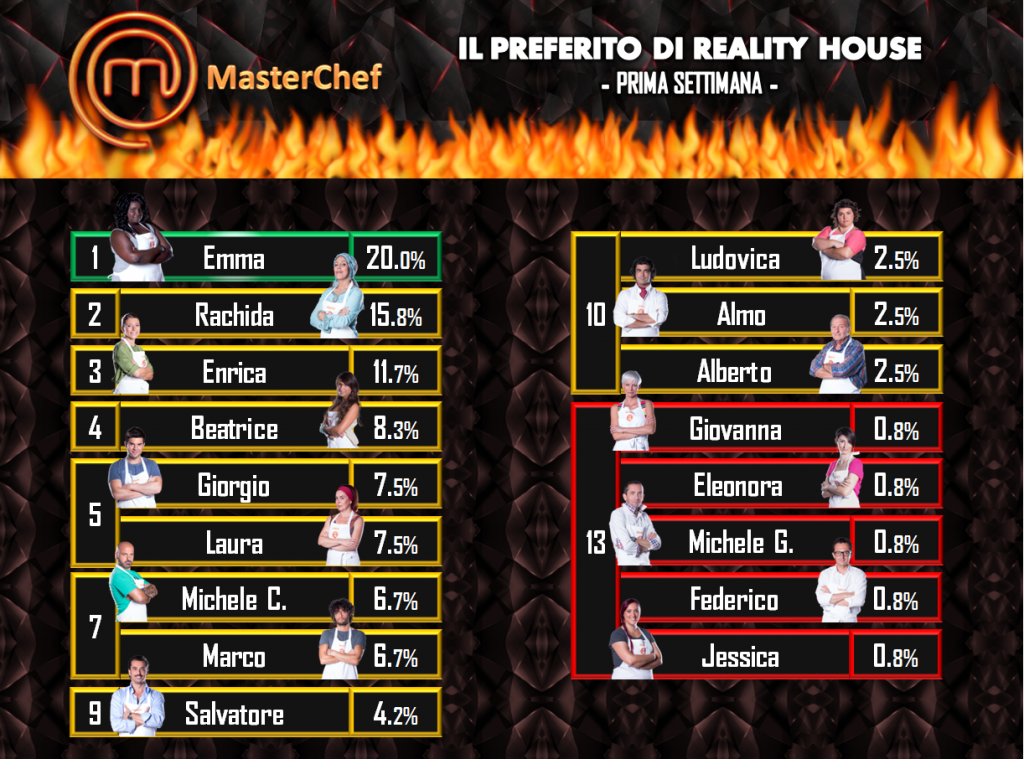 master1
